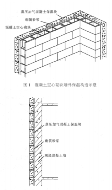 铁法蒸压加气混凝土砌块复合保温外墙性能与构造